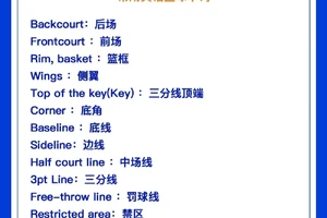 篮球训练用语有哪些英语